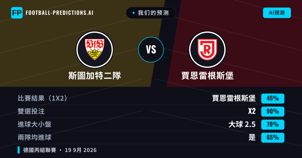 我们的预测: 斯圖加特二隊 對 賈恩雷根斯堡 — 斯圖加特二隊 — 勝 (40%); 大球 2.5; 有進球