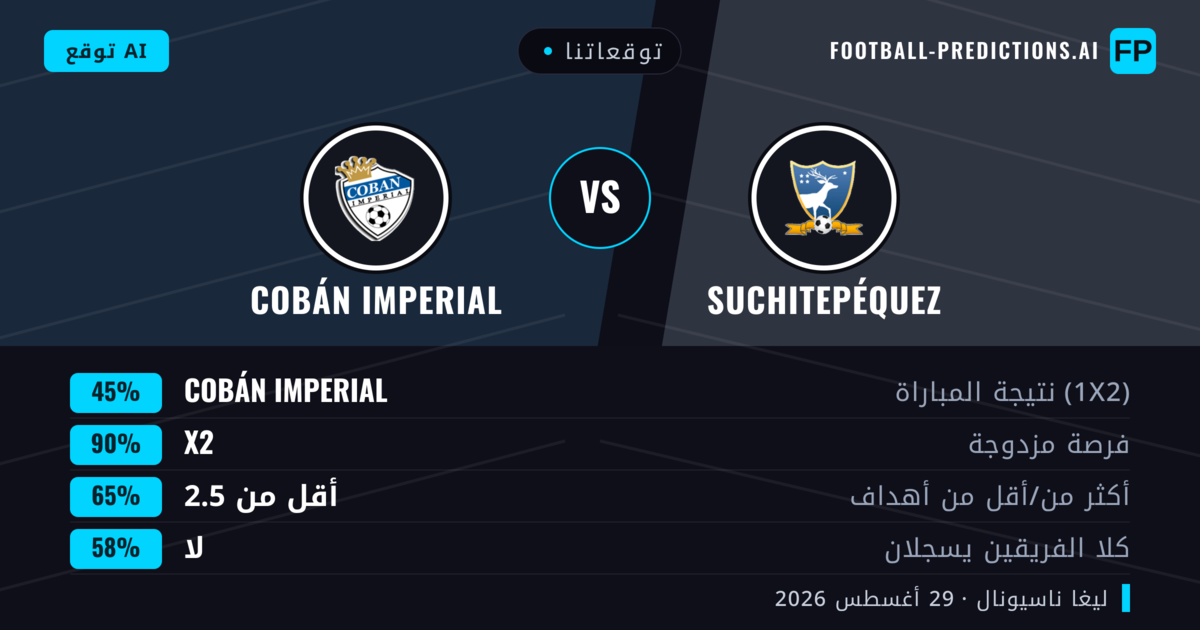 توقعاتنا: Suchitepéquez ضد Cobán Imperial — Suchitepéquez — فوز (46%); أقل من 2.5; لا يسجل الطرفان
