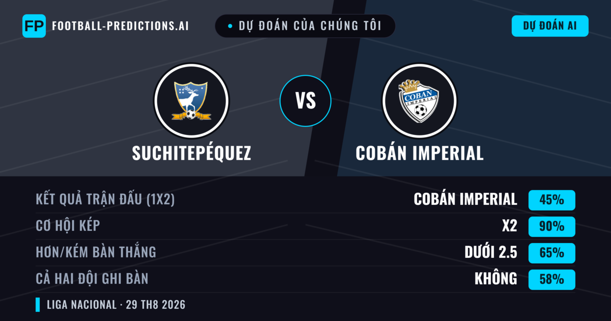 Dự đoán của chúng tôi: Suchitepéquez vs Cobán Imperial — Suchitepéquez — Thắng (46%); Ít hơn 2.5; Cả hai ghi bàn: Không