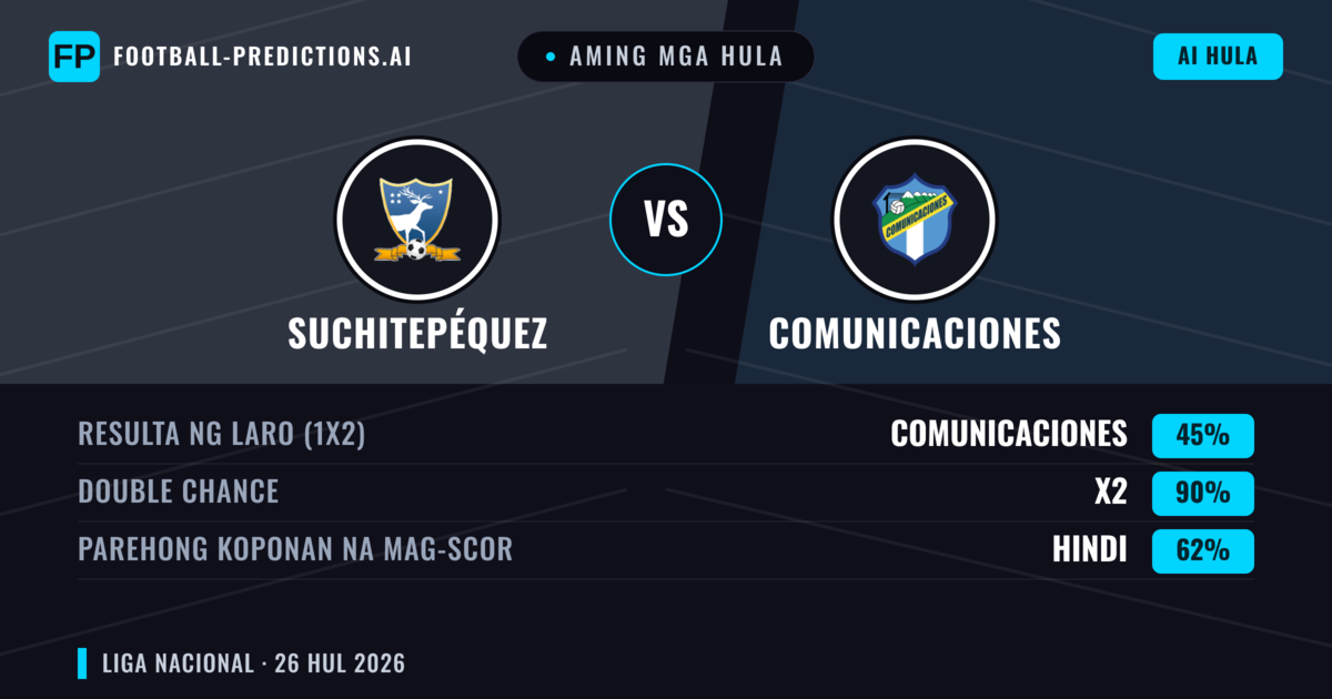 Aming mga hula: Suchitepéquez vs Comunicaciones — Suchitepéquez — Manalo (41%); Under 2.5; Parehong magbubuo: Hindi