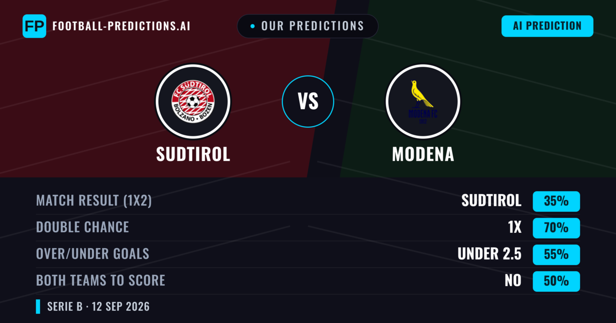 Our Predictions: Sudtirol vs Modena — Draw (35%); under 2.5; Both teams to score: No