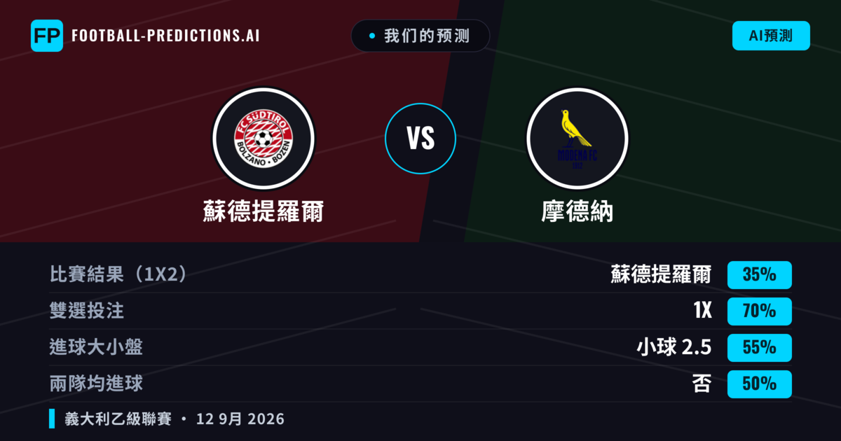 我们的预测: 蘇德提羅爾 對 摩德納 — 平 (35%); 小球 2.5; 無進球