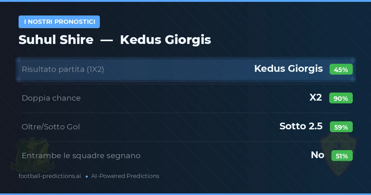 I nostri pronostici: Suhul Shire vs Kedus Giorgis — Pareggio (45%); Sotto 2.5; Entrambe segnano: No