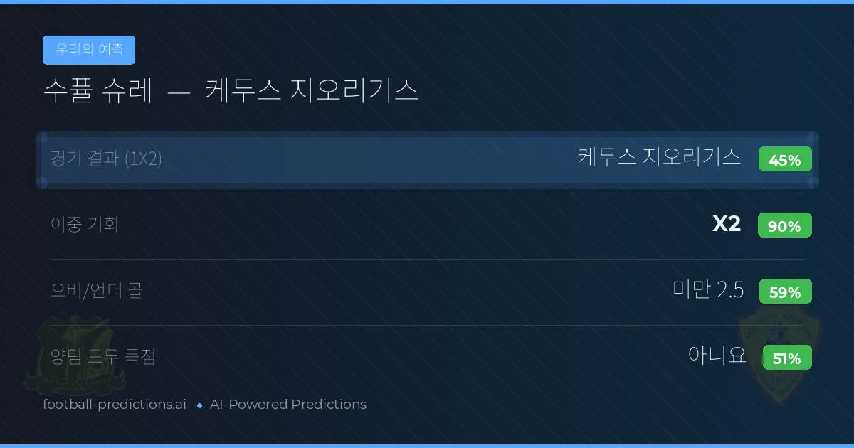 우리의 예측: 수퓰 슈레 vs 케두스 지오리기스