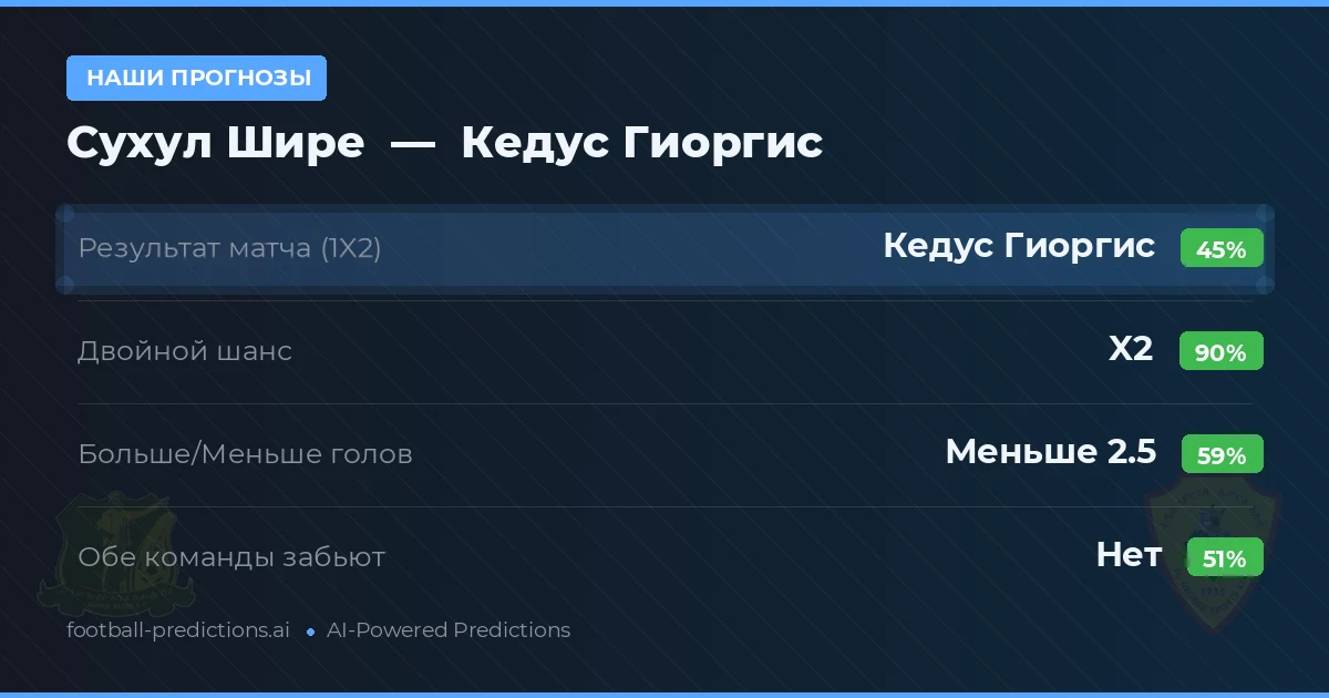 Наши прогнозы: Сухул Шире против Кедус Гиоргис — Ничья (45%); Меньше 2.5; Обе забьют Нет
