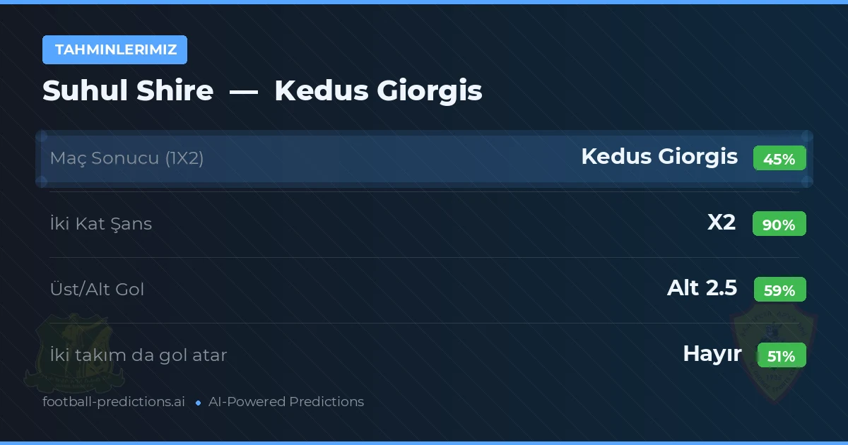 Tahminlerimiz: Suhul Shire vs Kedus Giorgis — Beraberlik (45%); Alt 2.5; İki taraf da gol atar: Hayır