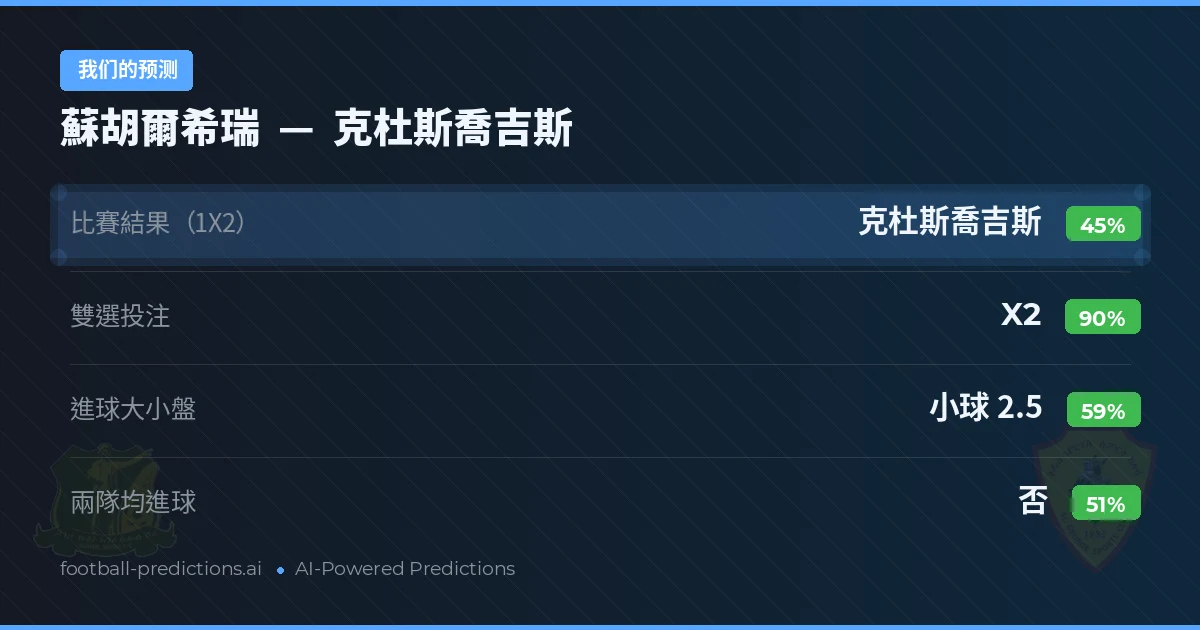 我们的预测: 蘇胡爾希瑞 對 克杜斯喬吉斯 — 平 (45%); 小球 2.5; 無進球