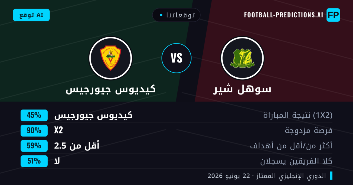 توقعاتنا: سوهل شير ضد كيديوس جيورجيس — تعادل (45%); أقل من 2.5; لا يسجل الطرفان