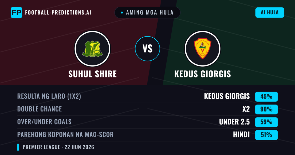 Aming mga hula: Suhul Shire vs Kedus Giorgis — Draw (45%); Under 2.5; Parehong magbubuo: Hindi