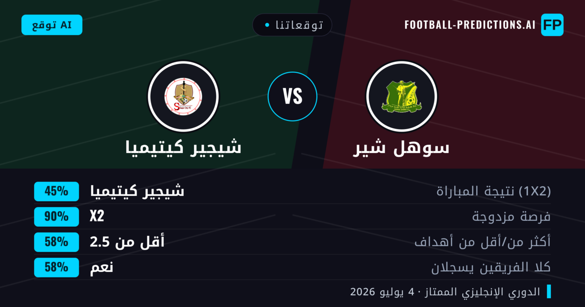 توقعاتنا: سوهل شير ضد شيجير كيتيميا — تعادل (45%); أقل من 2.5; هدفين أو أكثر