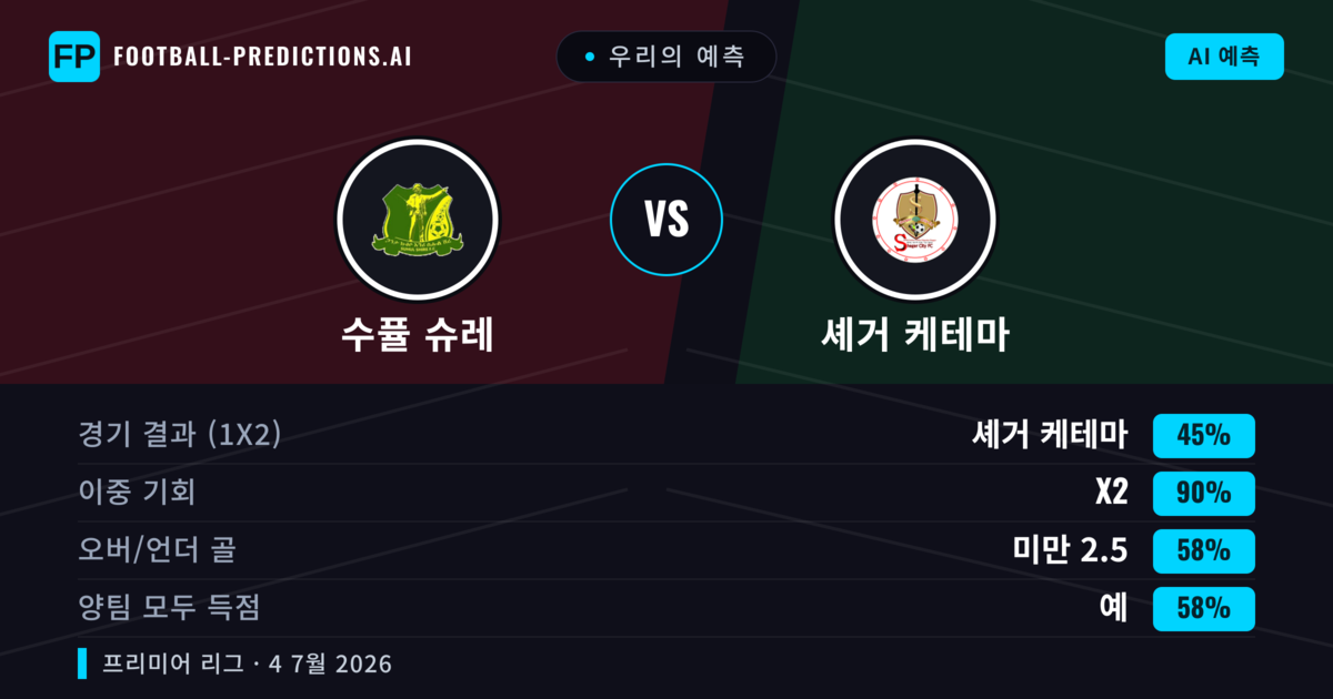 우리의 예측: 수퓰 슈레 vs 셰거 케테마 — 무승부 (45%); 미만 2.5; 양팀 모두 득점: 예