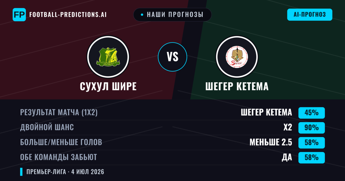 Наши прогнозы: Сухул Шире против Шегер Кетема — Ничья (45%); Меньше 2.5; Обе забьют Да