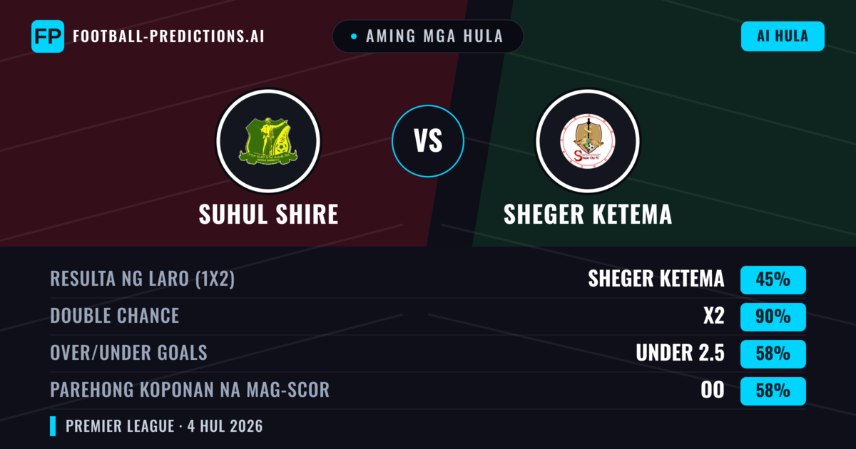 Aming mga hula: Suhul Shire vs Sheger Ketema — Draw (45%); Under 2.5; Parehong magbubuo: Oo