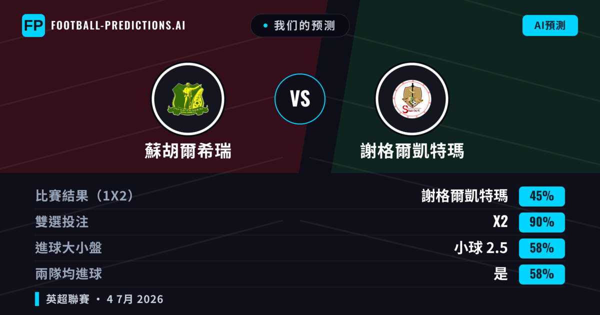 我们的预测: 蘇胡爾希瑞 對 謝格爾凱特瑪 — 平 (45%); 小球 2.5; 有進球