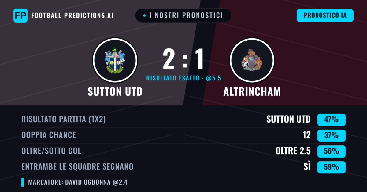 I nostri pronostici: Sutton Utd vs Altrincham — Sutton Utd — Vince (47%); Oltre 2.5; Entrambe segnano: Sì