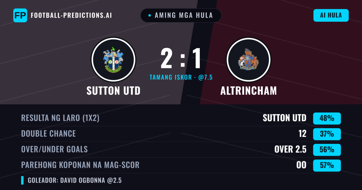 Aming mga hula: Sutton Utd vs Altrincham — Sutton Utd — Manalo (47%); Over 2.5; Parehong magbubuo: Oo