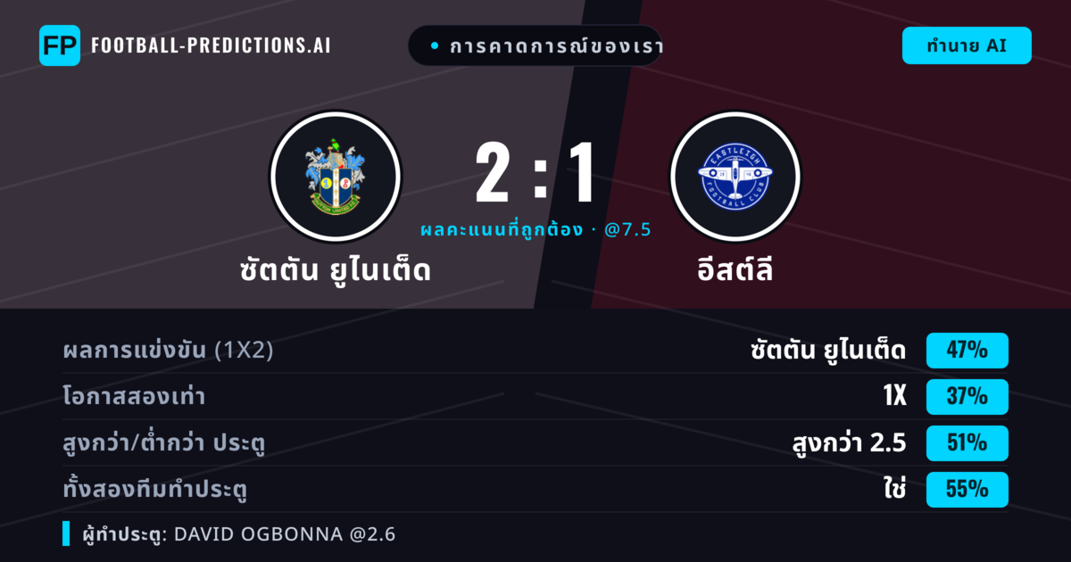 การคาดการณ์ของเรา: ซัตตัน ยูไนเต็ด vs อีสต์ลี — ซัตตัน ยูไนเต็ด — ชนะ (46%); เกิน 2.5; ทั้งสองทีมทำประตู: ใช่