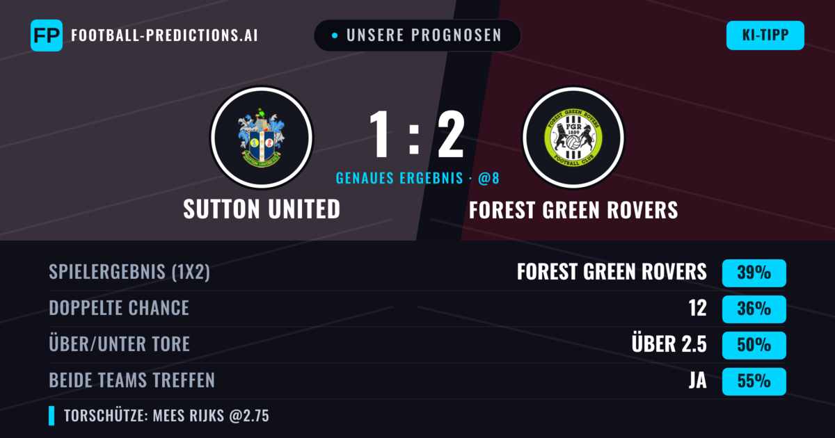 Unsere Prognosen: Sutton United vs Forest Green Rovers — Forest Green Rovers — Sieg (38%); Über 2.5; Beide treffen: Ja