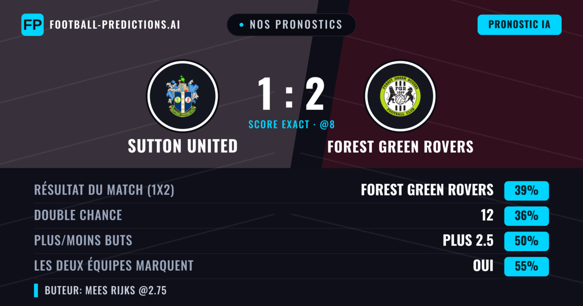 Nos pronostics: Sutton United vs Forest Green Rovers — Forest Green Rovers — Victoire (38%); Plus 2.5; Les deux marquent : Oui