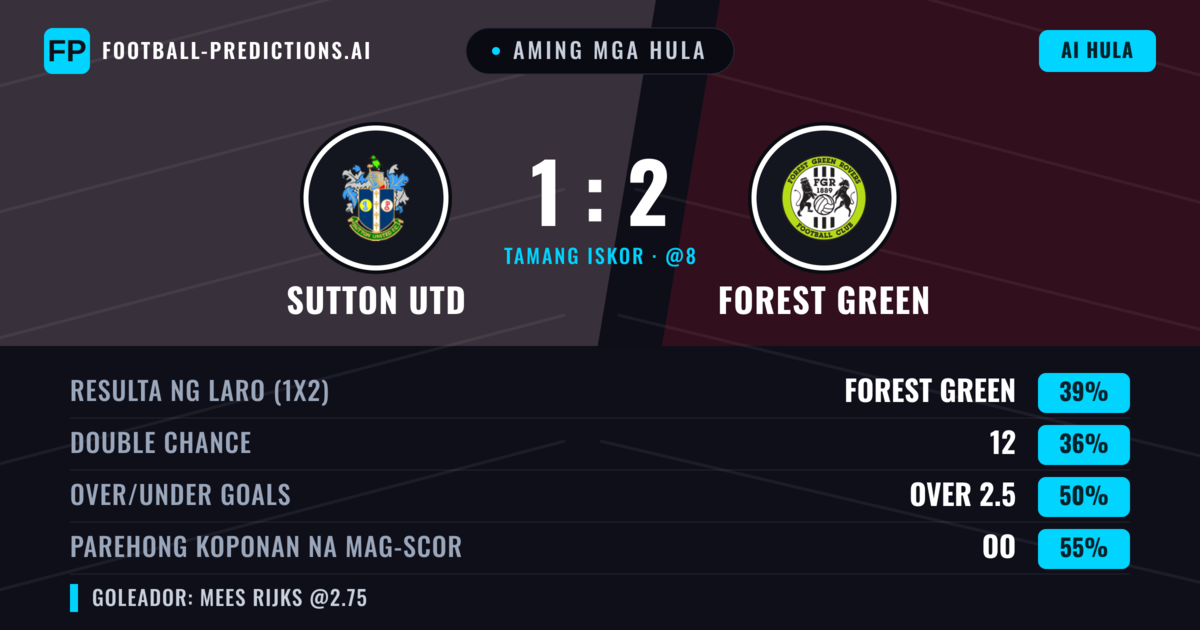 Aming mga hula: Sutton Utd vs Forest Green — Forest Green — Manalo (38%); Over 2.5; Parehong magbubuo: Oo