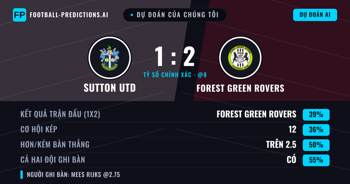 Dự đoán của chúng tôi: Sutton Utd vs Forest Green Rovers — Forest Green Rovers — Thắng (38%); Hơn 2.5; Cả hai ghi bàn: Có