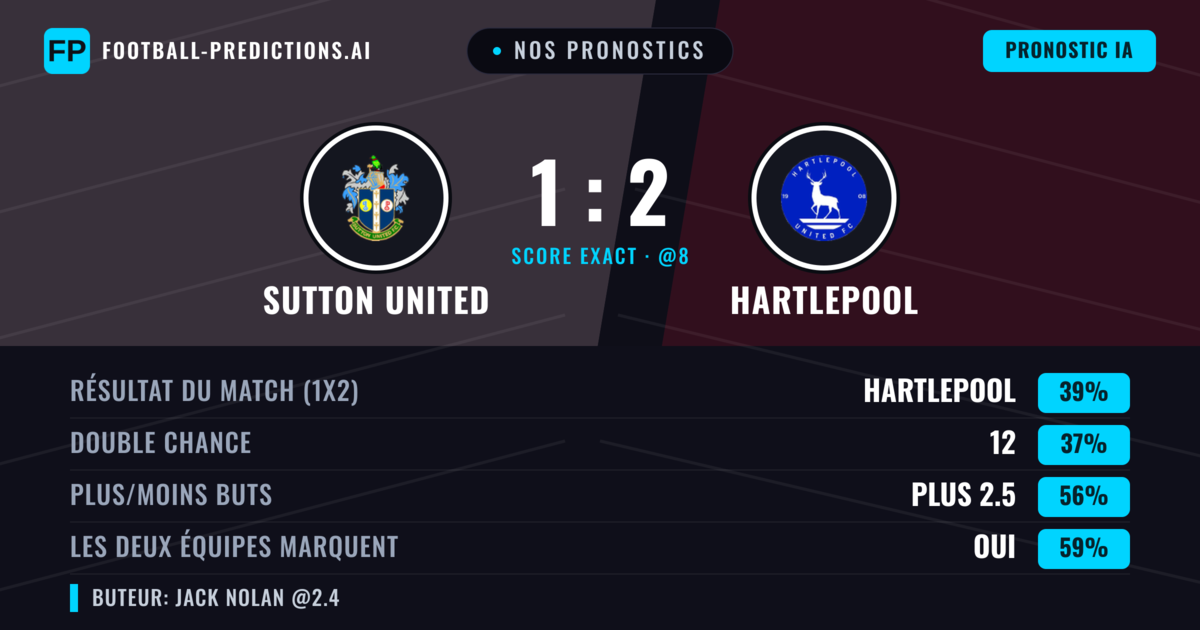 Nos pronostics: Sutton United vs Hartlepool — Sutton United — Victoire (40%); Plus 2.5; Les deux marquent : Oui