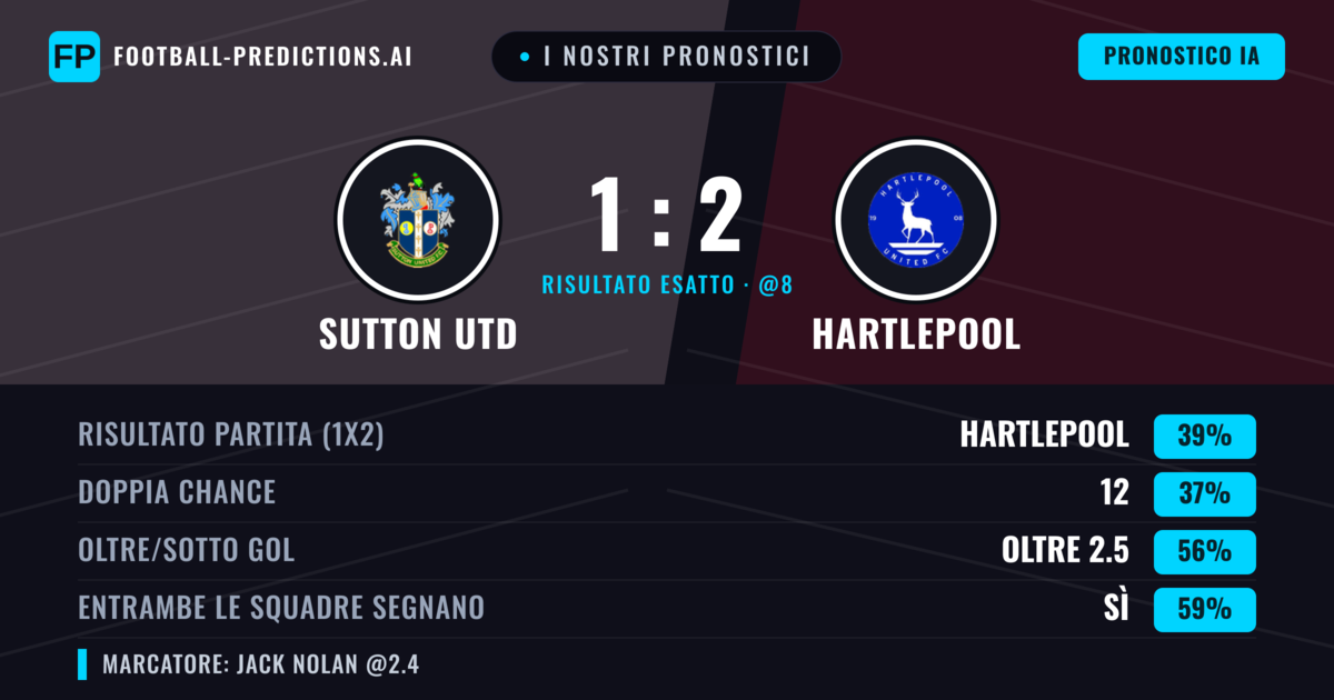 I nostri pronostici: Sutton Utd vs Hartlepool — Sutton Utd — Vince (40%); Oltre 2.5; Entrambe segnano: Sì
