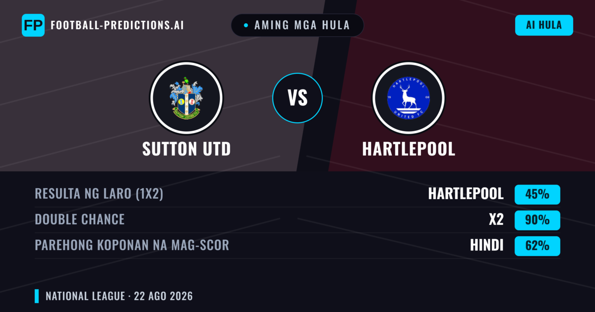 Aming mga hula: Sutton Utd vs Hartlepool — Sutton Utd — Manalo (40%); Over 2.5; Parehong magbubuo: Oo