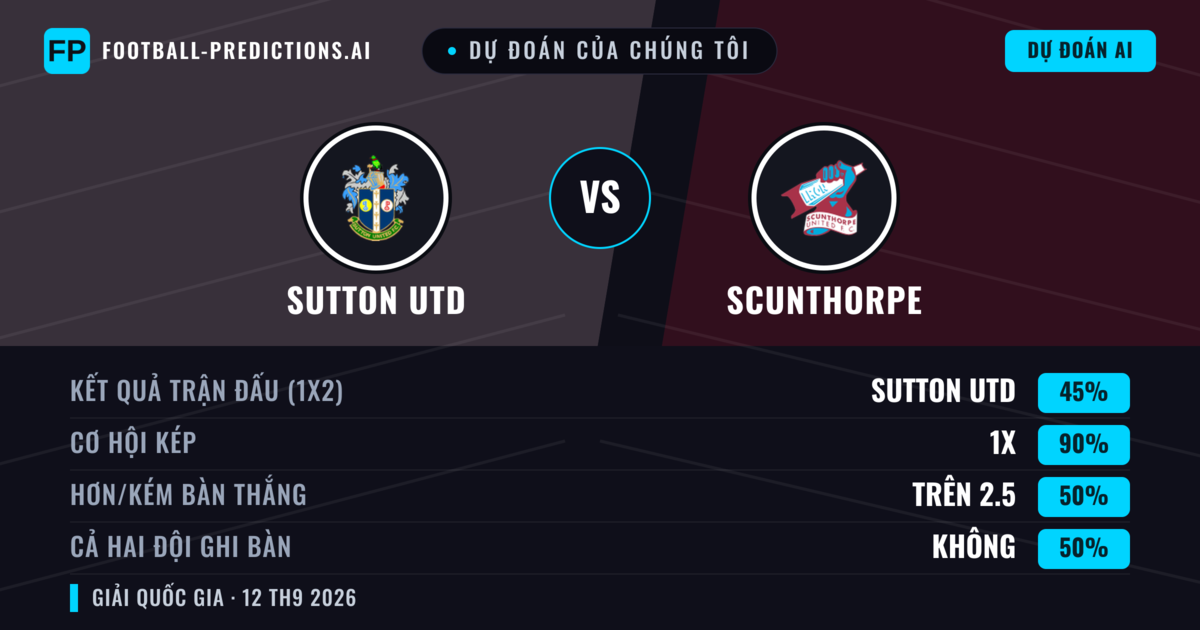 Dự đoán của chúng tôi: Sutton Utd vs Scunthorpe — Hòa (45%); Hơn 2.5; Cả hai ghi bàn: Không