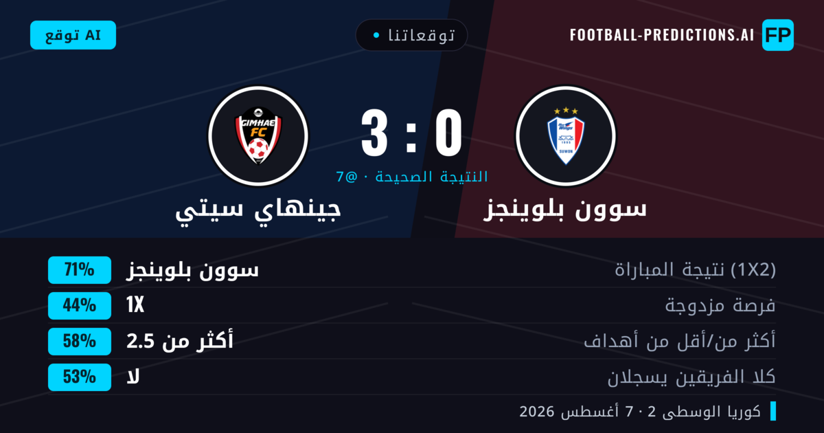 توقعاتنا: سوون بلوينجز ضد جينهاي سيتي — سوون بلوينجز — فوز (72%); أكثر من 2.5; لا يسجل الطرفان