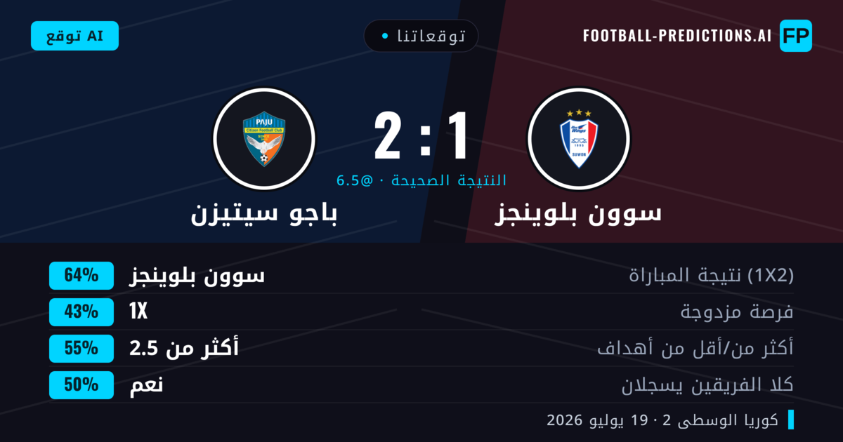 توقعاتنا: سوون بلوينجز ضد باجو سيتيزن — سوون بلوينجز — فوز (68%); أكثر من 2.5; لا يسجل الطرفان