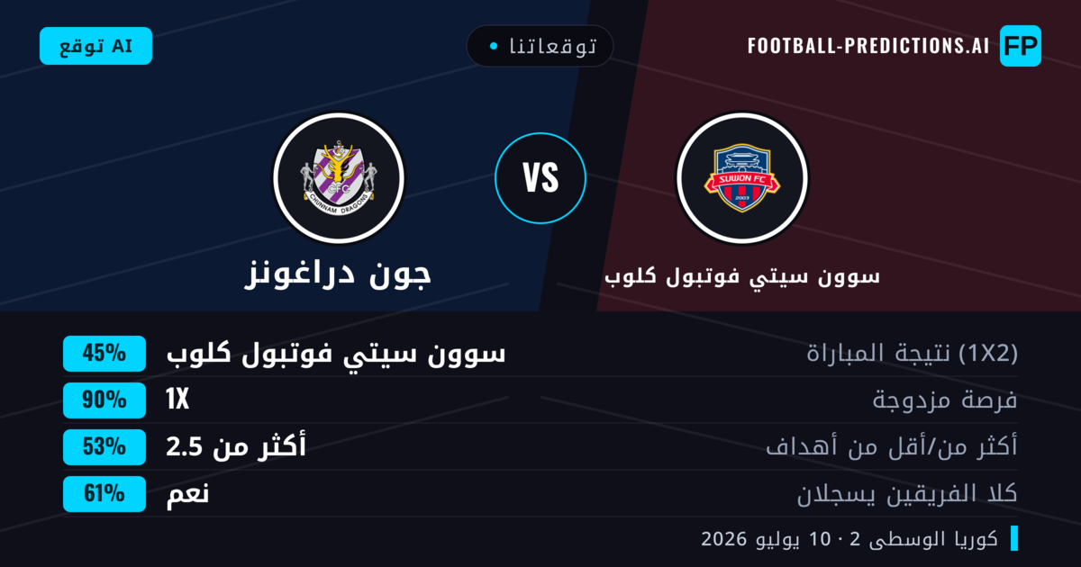 توقعاتنا: سوون سيتي فوتبول كلوب ضد جون دراغونز — سوون سيتي فوتبول كلوب — فوز (50%); أكثر من 2.5; هدفين أو أكثر