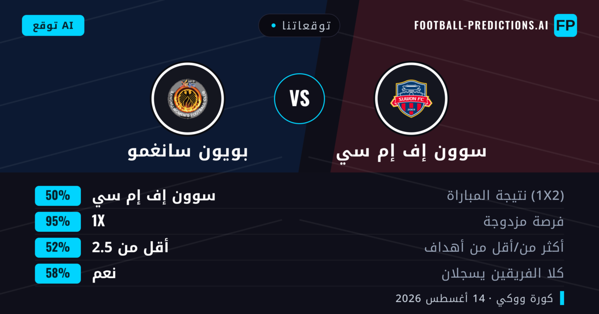 توقعاتنا: سوون إف إم سي ضد بويون سانغمو — سوون إف إم سي — فوز (72%); أكثر من 2.5; هدفين أو أكثر