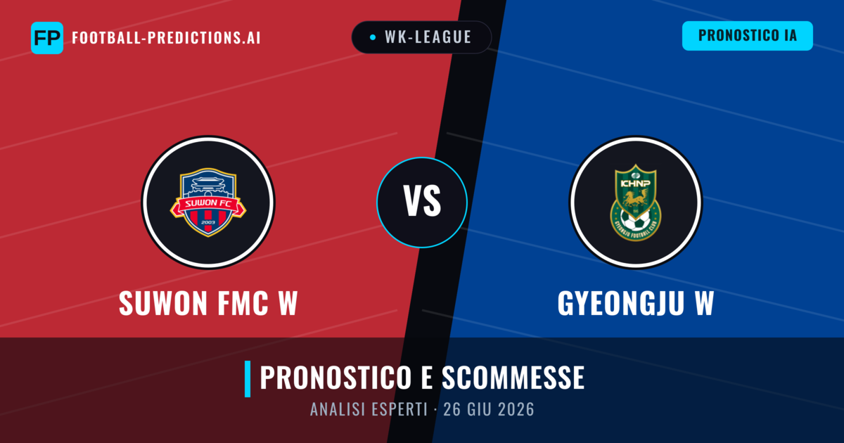 Suwon FMC W vs Gyeongju W — pronostico e anteprima del match