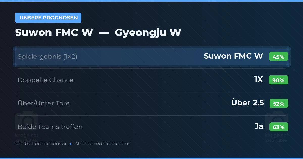 Unsere Prognosen: Suwon FMC W vs Gyeongju W