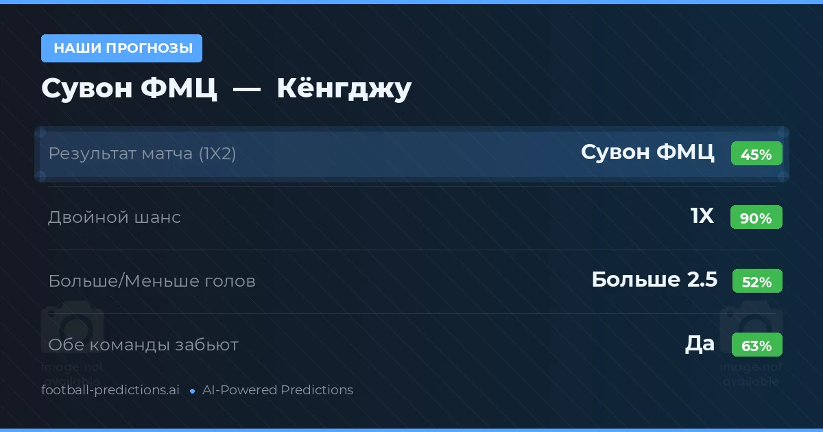 Наши прогнозы: Сувон ФМЦ против Кёнгджу — Ничья (45%); Больше 2.5; Обе забьют Да