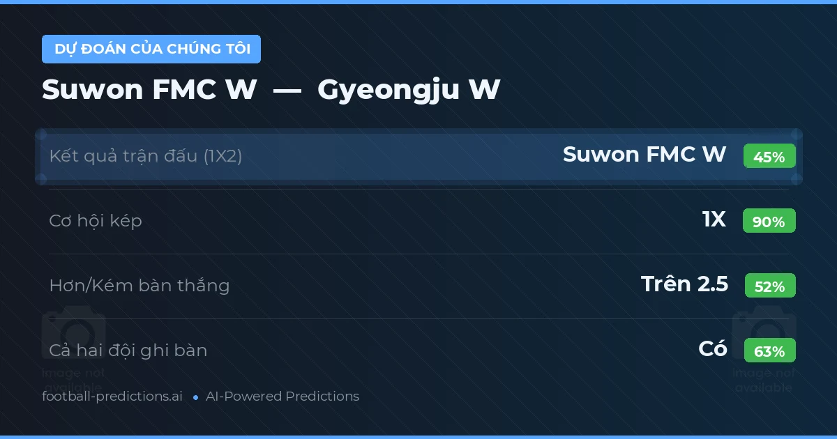 Dự đoán của chúng tôi: Suwon FMC W vs Gyeongju W