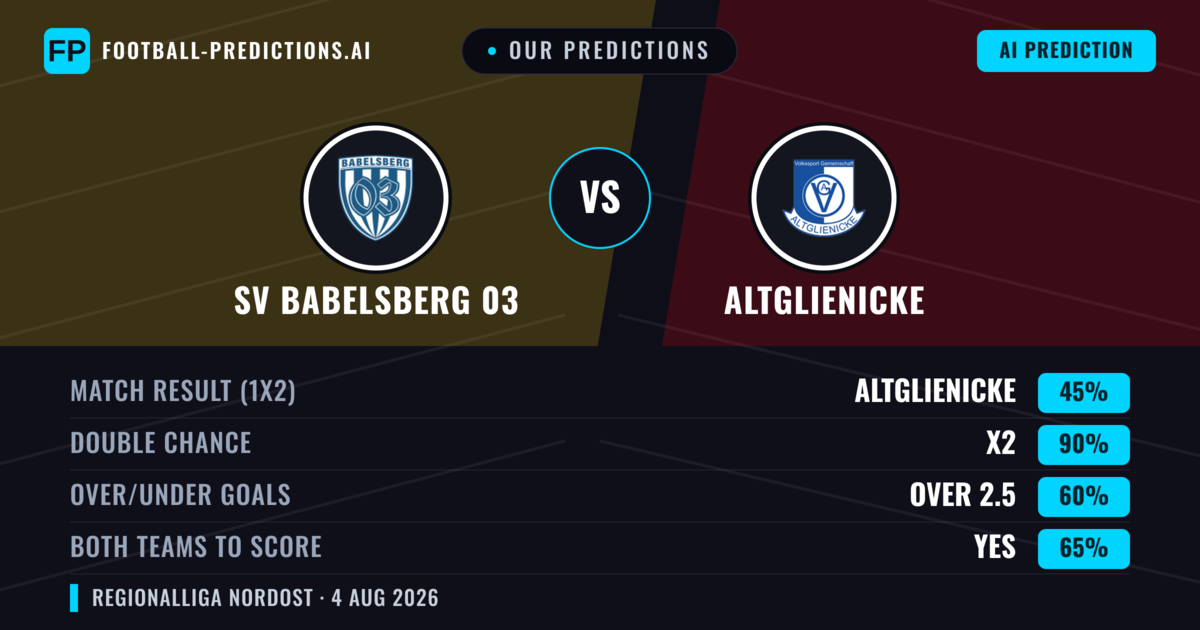 Our Predictions: SV Babelsberg 03 vs Altglienicke — Draw (45%); over 2.5; Both teams to score: Yes