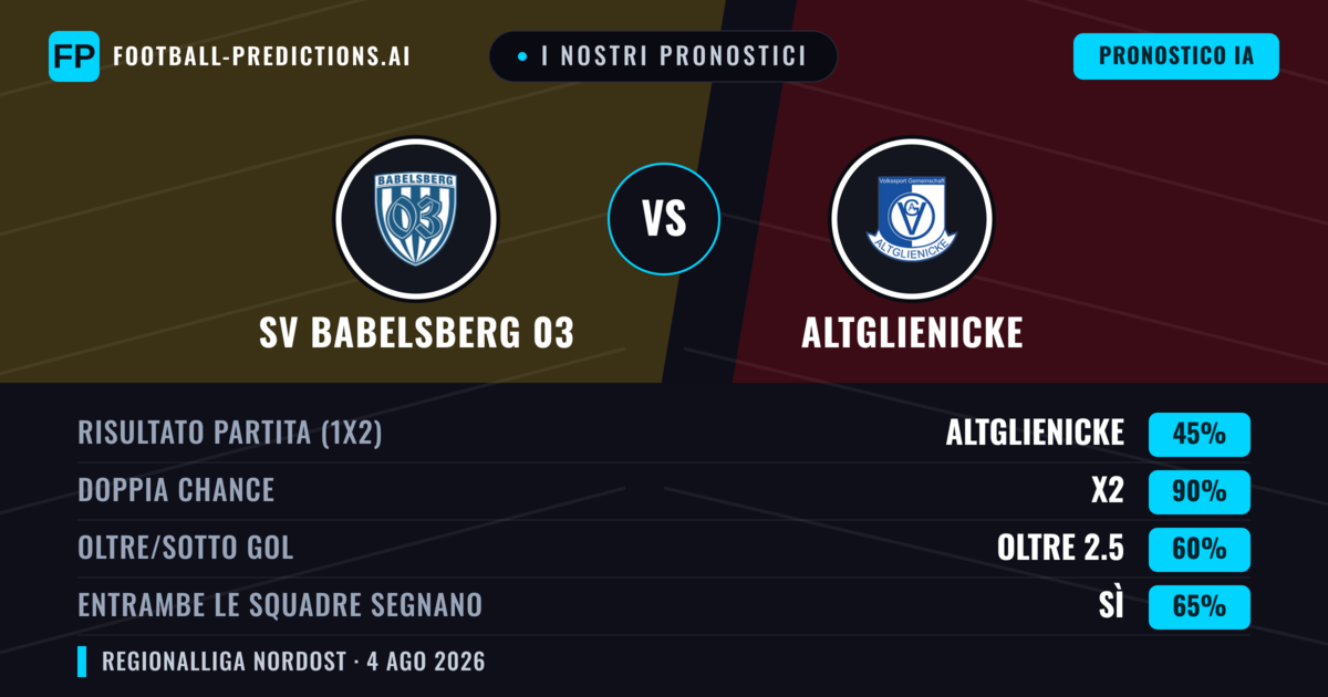 I nostri pronostici: SV Babelsberg 03 vs Altglienicke — Pareggio (45%); Oltre 2.5; Entrambe segnano: Sì