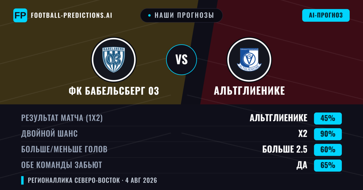 Наши прогнозы: ФК Бабельсберг 03 против Альтглиенике — Ничья (45%); Больше 2.5; Обе забьют Да