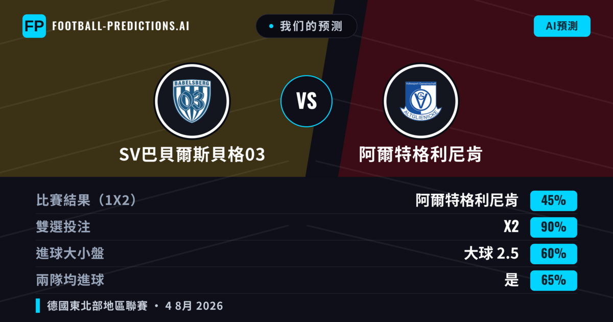 我们的预测: SV巴貝爾斯貝格03 對 阿爾特格利尼肯 — 平 (45%); 大球 2.5; 有進球