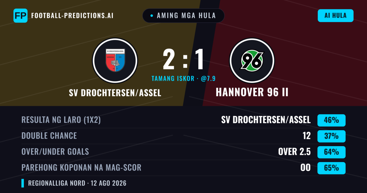 Aming mga hula: SV Drochtersen/Assel vs Hannover 96 II — SV Drochtersen/Assel — Manalo (46%); Over 2.5; Parehong magbubuo: Oo