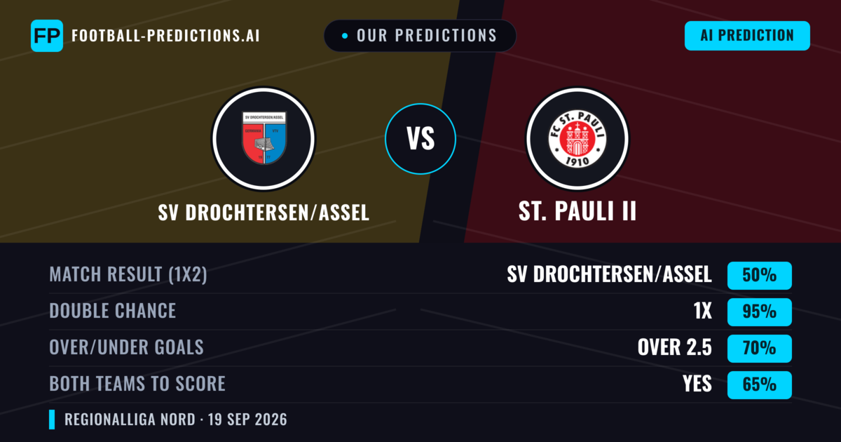 Our Predictions: SV Drochtersen/Assel vs St. Pauli II — Draw (50%); over 2.5; Both teams to score: Yes
