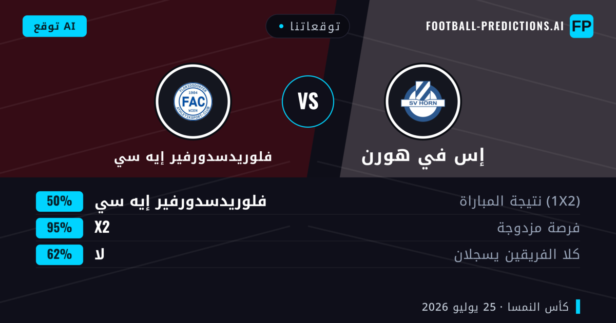 توقعاتنا: إس في هورن ضد فلوريدسدورفير إيه سي — فلوريدسدورفير إيه سي — فوز (59%); أكثر من 2.5; هدفين أو أكثر