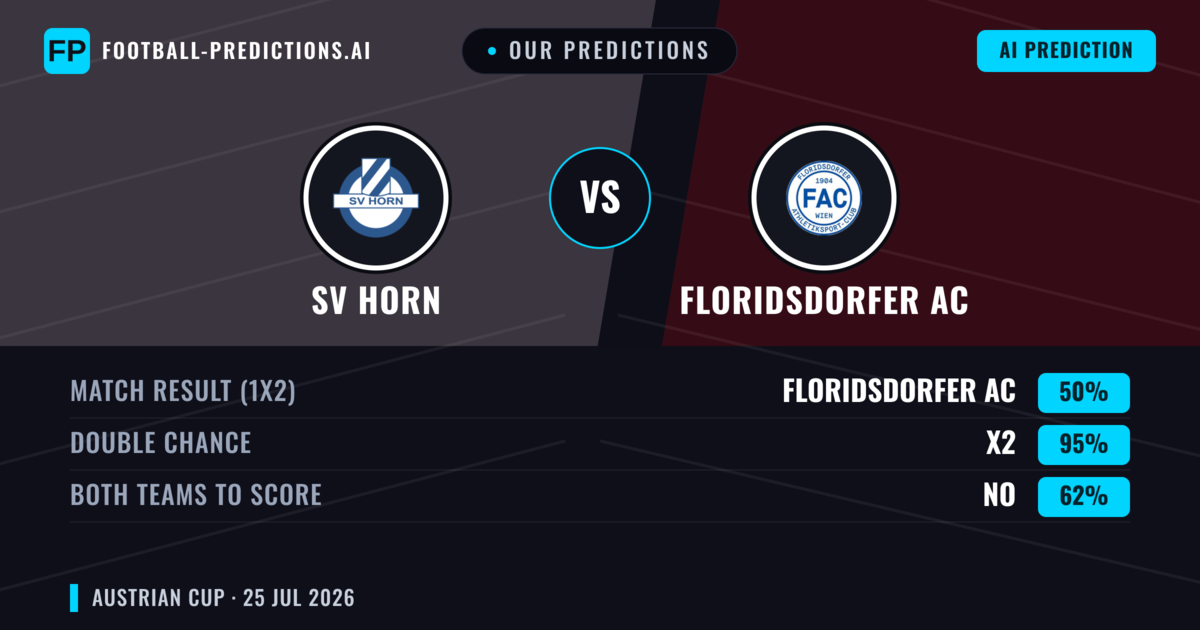 Our Predictions: SV Horn vs Floridsdorfer AC — Floridsdorfer AC — Win (59%); over 2.5; Both teams to score: Yes