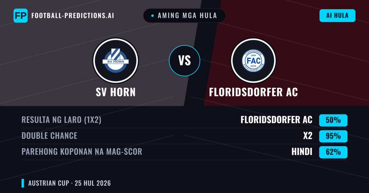 Aming mga hula: SV Horn vs Floridsdorfer AC — Floridsdorfer AC — Manalo (59%); Over 2.5; Parehong magbubuo: Oo
