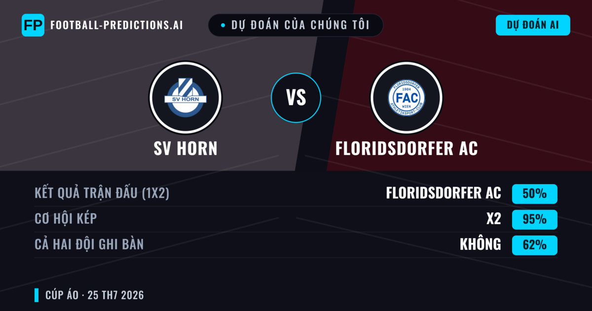 Dự đoán của chúng tôi: SV Horn vs Floridsdorfer AC — Floridsdorfer AC — Thắng (59%); Hơn 2.5; Cả hai ghi bàn: Có