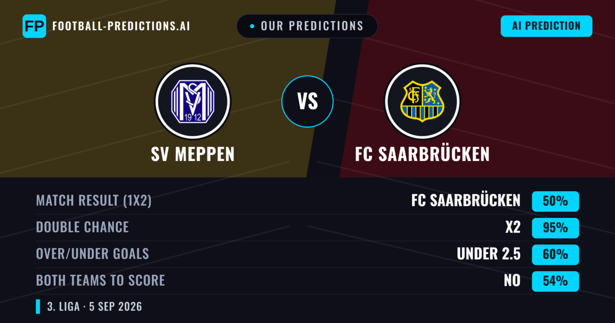 Our Predictions: SV Meppen vs FC Saarbrücken — FC Saarbrücken — Win (47%); over 2.5; Both teams to score: Yes