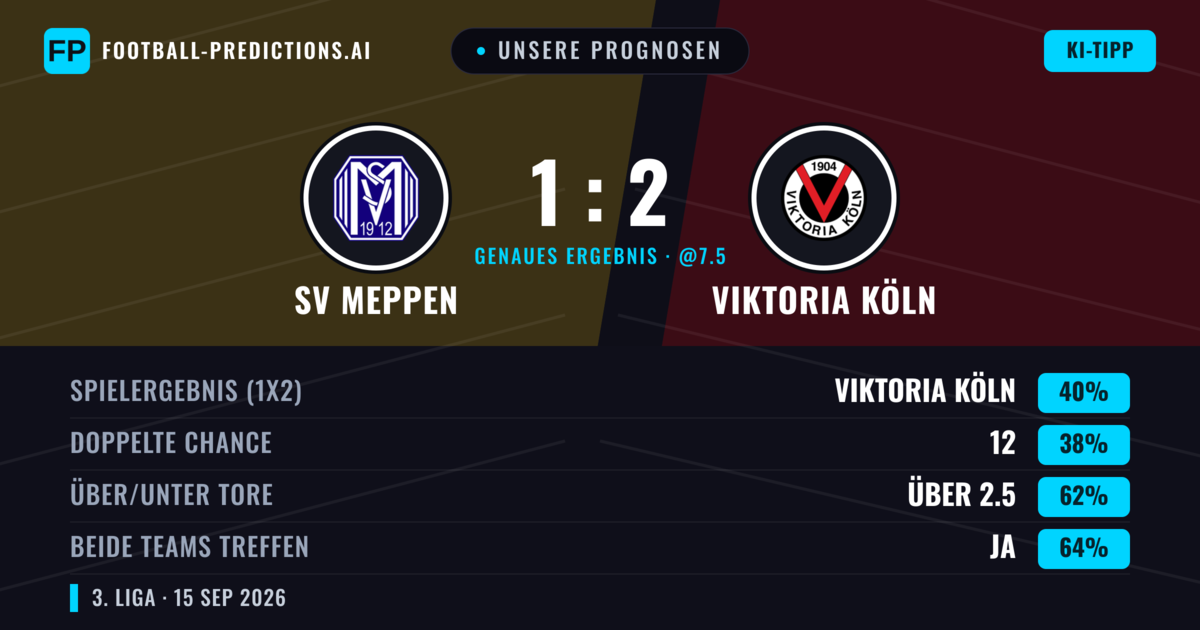 Unsere Prognosen: SV Meppen vs Viktoria Köln — Viktoria Köln — Sieg (40%); Über 2.5; Beide treffen: Ja