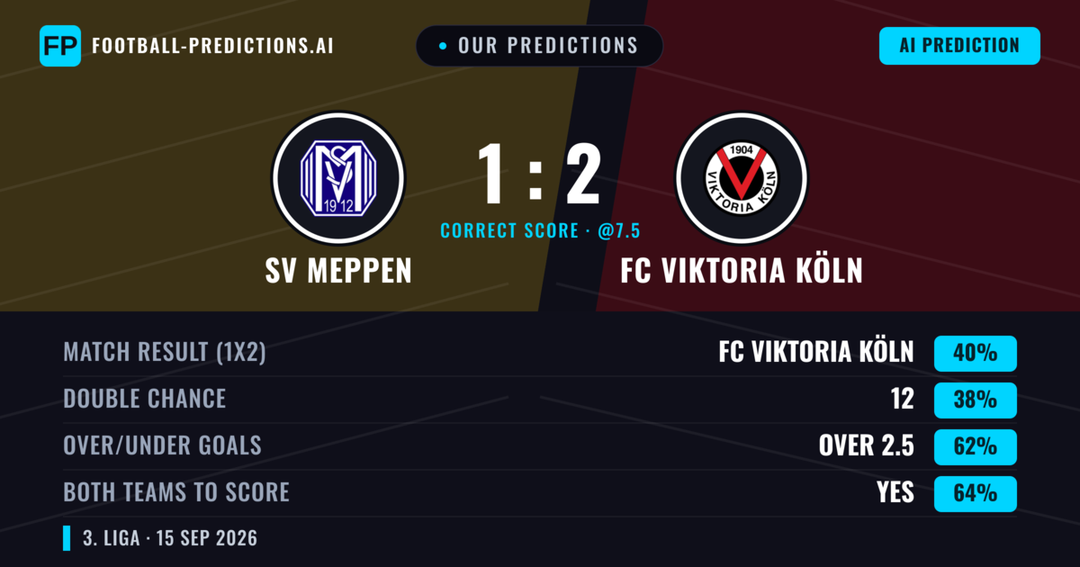 Our Predictions: SV Meppen vs FC Viktoria Köln — FC Viktoria Köln — Win (43%); over 2.5; Both teams to score: Yes
